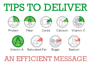 Tips to deliver an Efficient Message